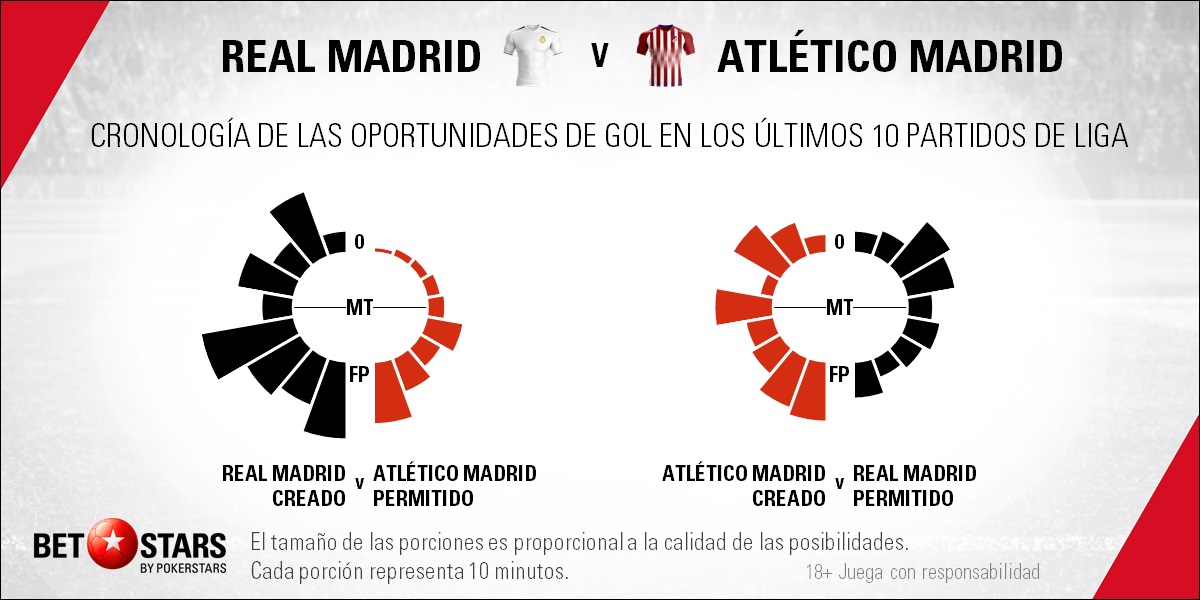 BetStars Real Madrid vs Atletico Madrid Liga 07 Betstars, Real Madrid vs Atlético de Madrid, pronosticos deportivos, LaLiga, fútbol, Real Madrid vs Atlético de Madrid El derbi vuelve a elegir su The Best, Real Madrid vs Atlético de Madrid Pronósticos apuestas, partidos de fútbol hoy, apuestas laliga santander, apuestas laliga bbva, consejos apuestas de fútbol, Sevilla vs Real Madrid Pronosticos apuestas, noticias de futbol hoy, calendario partidos hoy, noticias de deportes, mejores pronósticos de apuestas combinadas, apuestas deportivas para hoy, últimas noticias de los partidos de hoy, mejores consejos de apuestas, partidos de liga mañana, partidos de hoy, jornada de liga, apuestas deportivas, partidos de futbol hoy, apuestas partidos liga bbva,